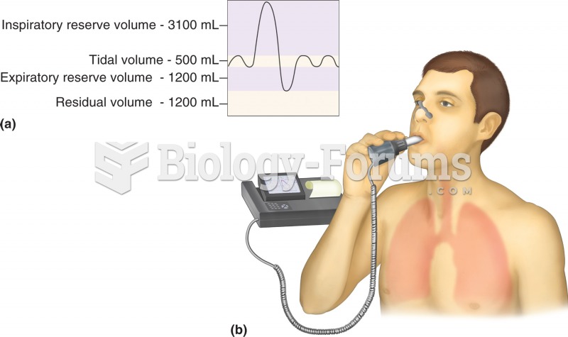 Pulmonary function test: spirometry. (a) Normal respiratory volumes, as measured during spirometry. 