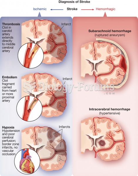 Causes of cerebrovascular accident (CVA), or stroke.