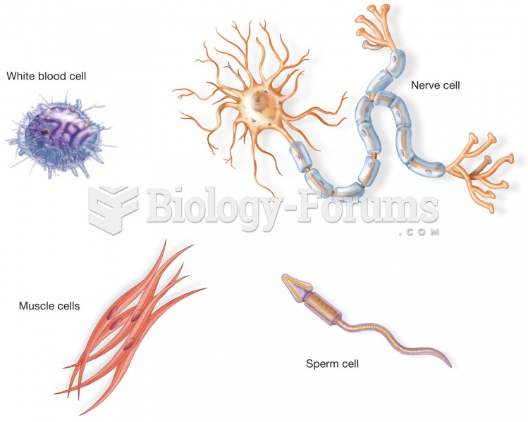 Examples of four different types of cells from the body. Although each cell has a cell membrane, nuc