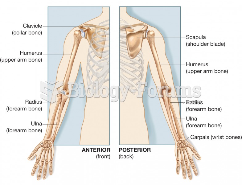 Anatomical and common names for the pectoral girdle and upper extremity. 