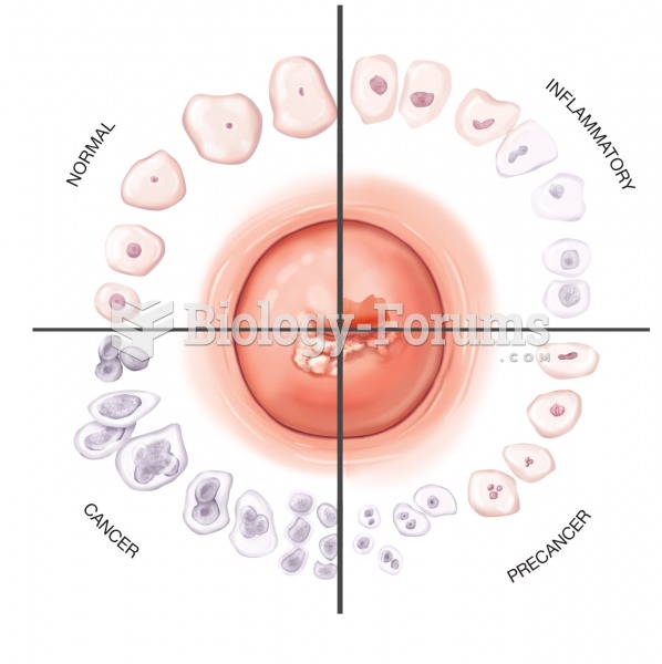  Pap smear. Cells of the cervix (shown in the center) change in appearance as they progress through 