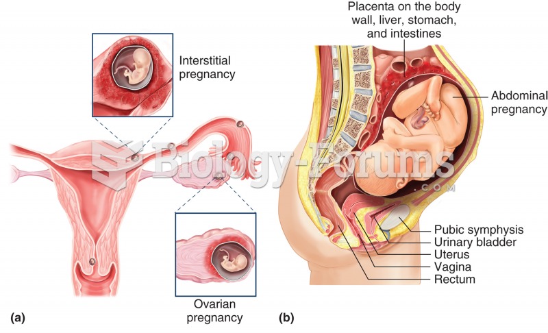 Ectopic pregnancies. (a) An ectopic pregnancy may occur in any of the locations shown. Interstitial 