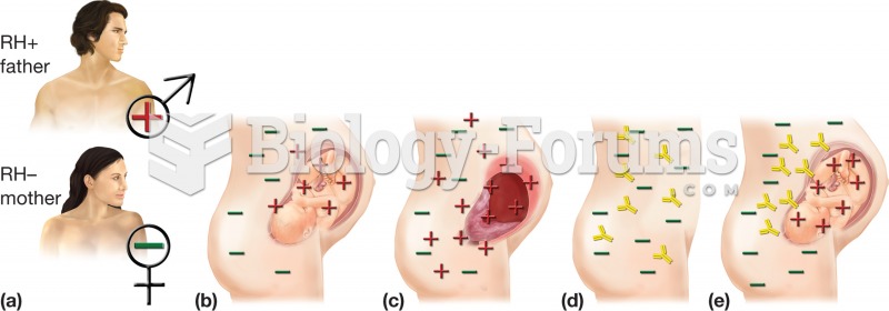 Erythroblastosis fetalis. (a) The condition occurs with an RH+ father and RH– mother. (b) First preg