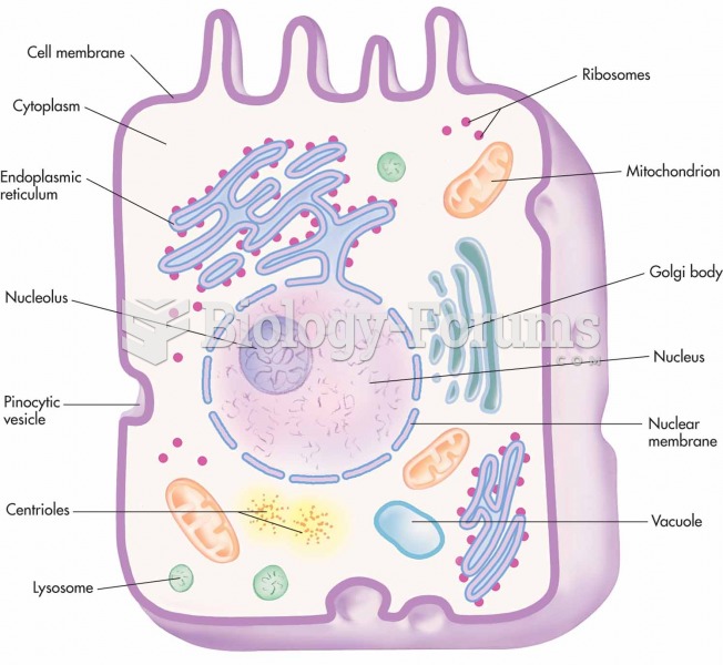 Major parts of a cell.