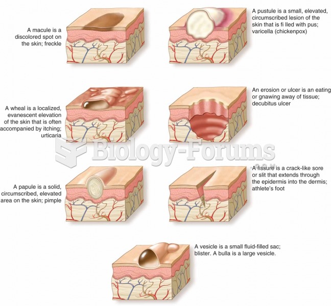 Skin signs are objective evidence of an illness or disorder. They can be seen, measured, or felt.