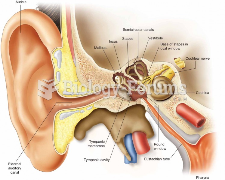 The ear and its anatomic structures.