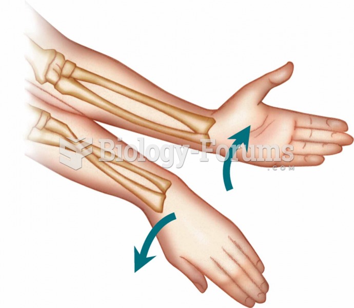 Pronation and Supination Pronation–Lying prone (face downward); also turning the palm downward. Supi