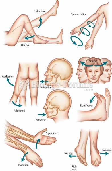 The following terms describe types of body movement that occur at the diarthrotic joints