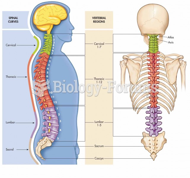 Vertebral (spinal) column.