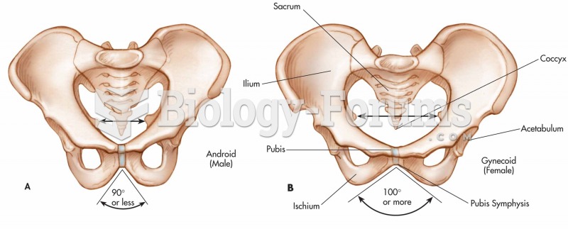 (A) The male pelvis (android) is shaped like a funnel, forming a narrower outlet than the female. (B