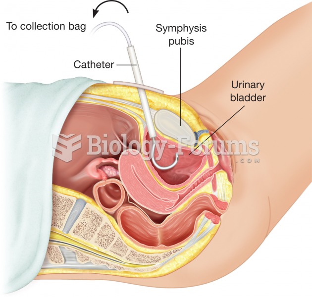 Cystostomy. An artificial opening is made through the urinary bladder wall during this procedure. As