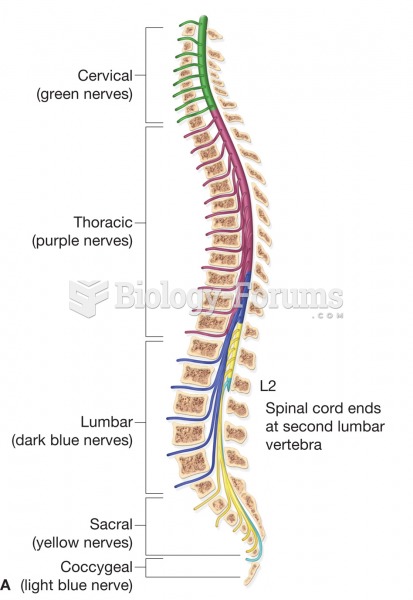 (A) The levels of the spinal cord and spinal nerves. (B) Photograph of the spinal cord as it descend