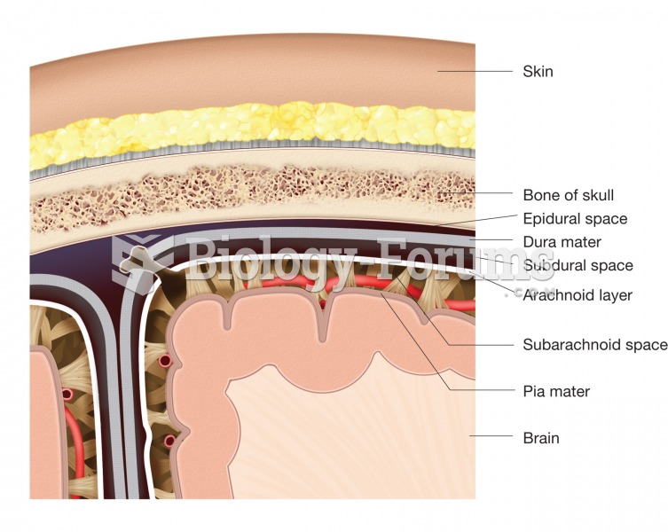 The meninges. This figure illustrates the location and structure of each layer of the meninges and t