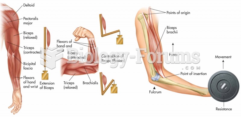 Coordination of antagonist muscles to perform movement.