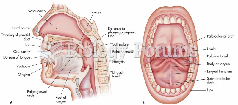 Oral cavity: (A) sagittal section; (B) anterior view as seen through the open mouth.