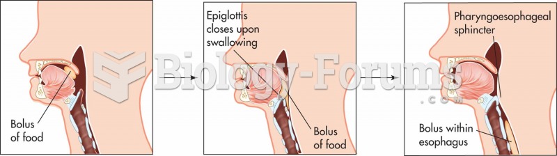 Movement of a bolus of food from the mouth to the esophagus. The bolus then travels to the stomach.