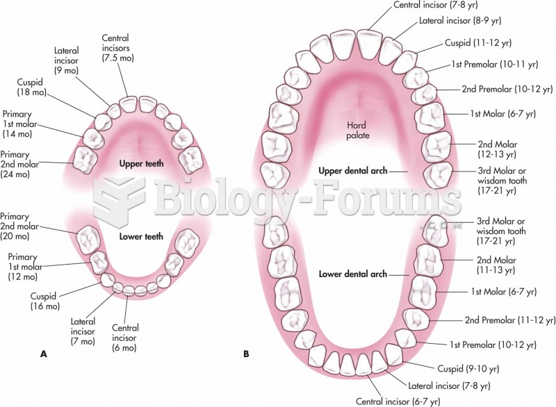 Deciduous and permanent teeth. (A) The deciduous teeth, with the age of eruption given in months; (B