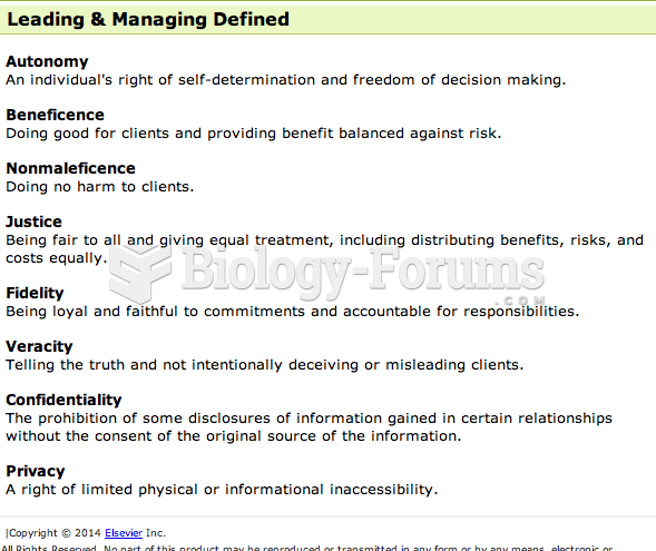 Leading & Managing Defined