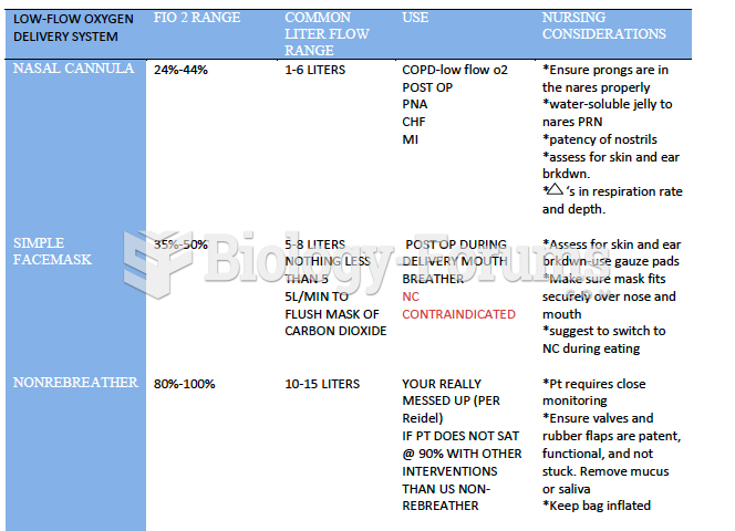 Oxygen Equipment 2