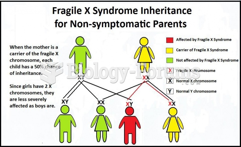 Fragile X-syndrome Inheritance