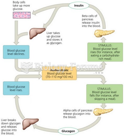 The correct statement about hormones-insulin and glucagon