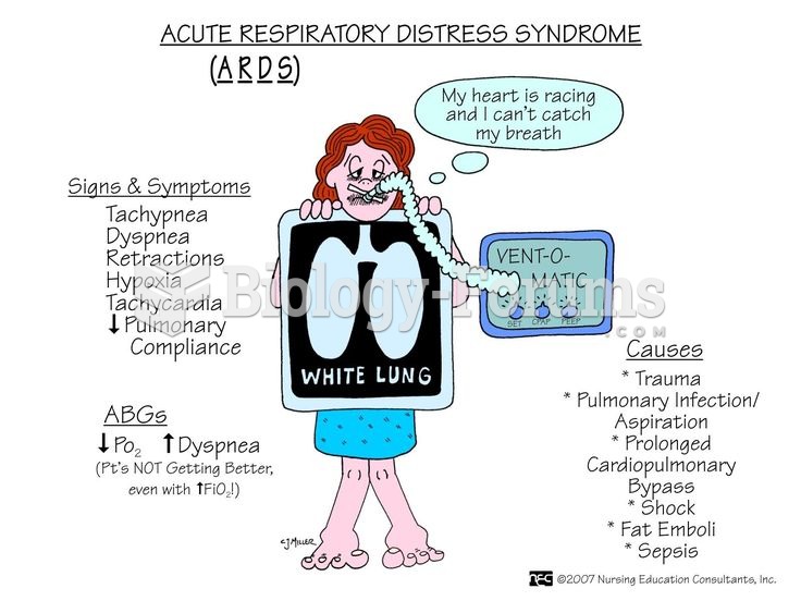 Acute Respiratory Distress Syndome