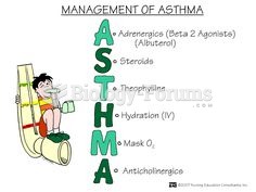 Management of asthma