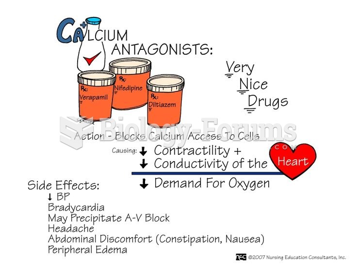Calcium Antagonist
