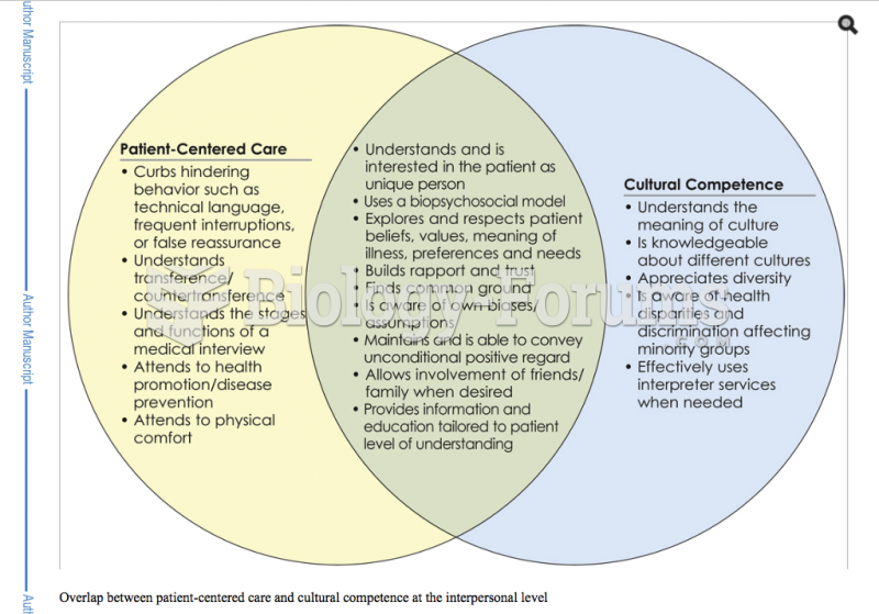 Health care - patient-centered