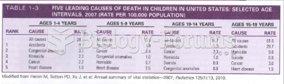 Leading Causes of Death