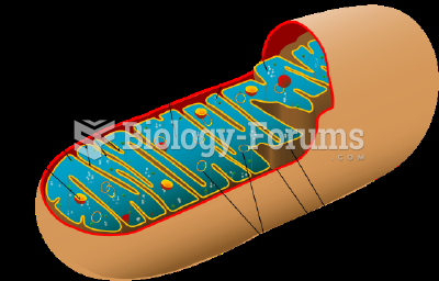 Mitochondria  known as power house of the cell