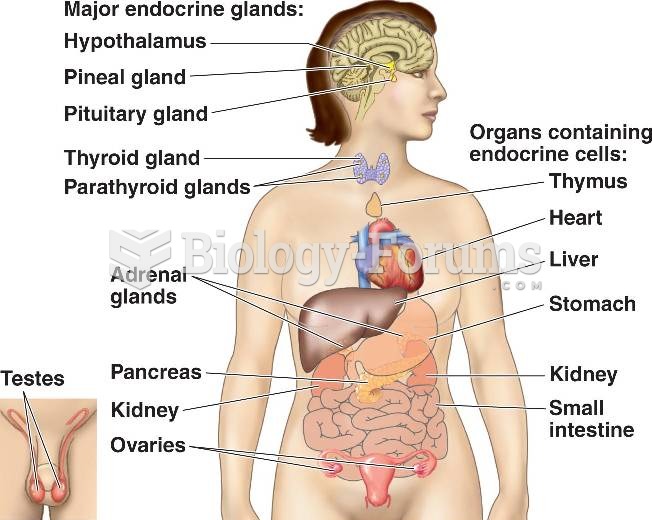 Glands in human body