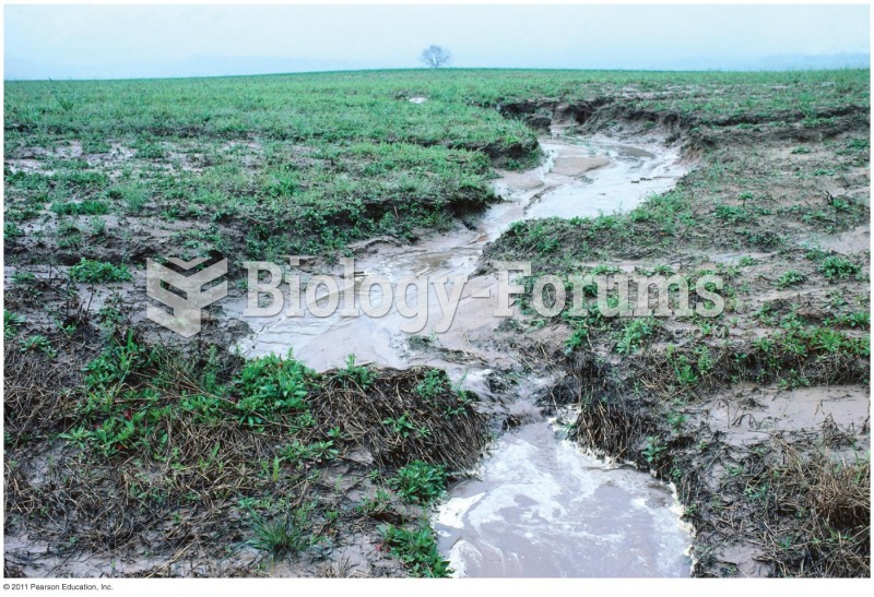 Farming Practices Influence Runoff and Sedimentation