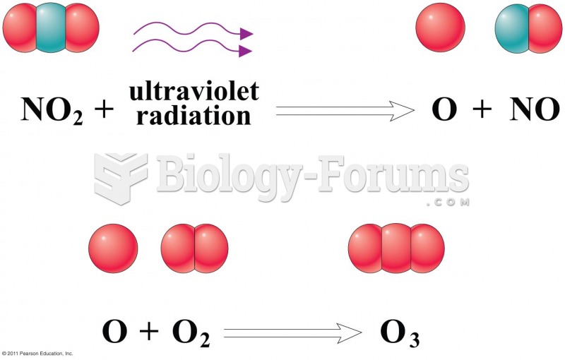Two of the Reactions Involved in Forming Ozone (O3) and Smog