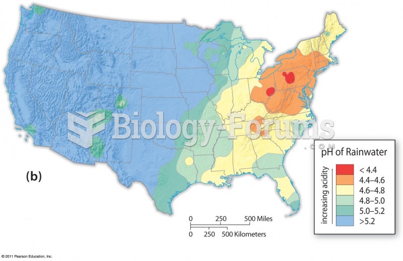 Acid Rain and Power Plant Emissions