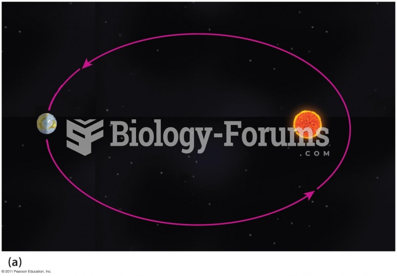 How Orbital Eccentricity Changes the Amount of Solar Radiation Earth Receives