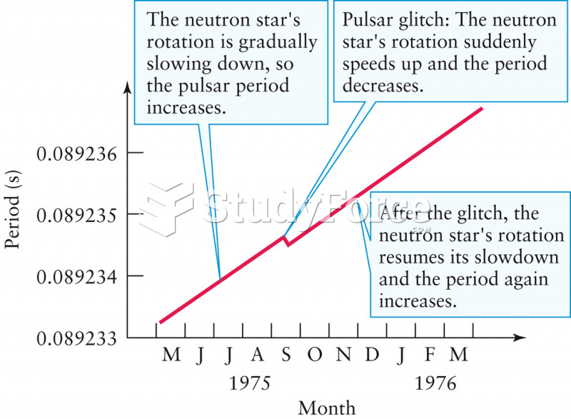 A Glitch Interrupts the Vela Pulsar’s Spindown Rate