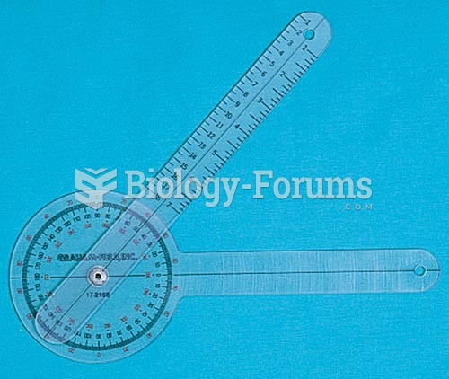 Goniometer and Its Use, Equipment