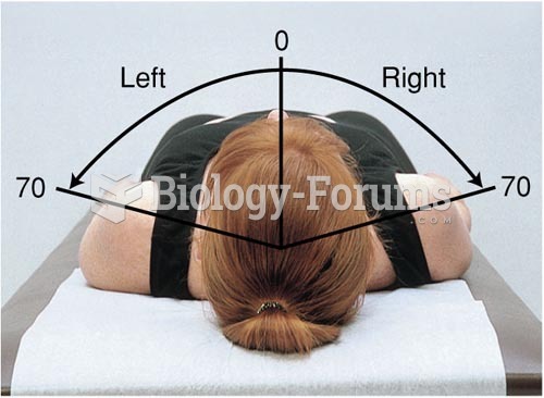 Range of Motion of the Cervical Spine, Rotation