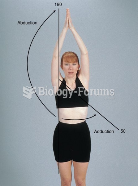 Range of Motion of the Shoulder Joint, Abduction, Adduction