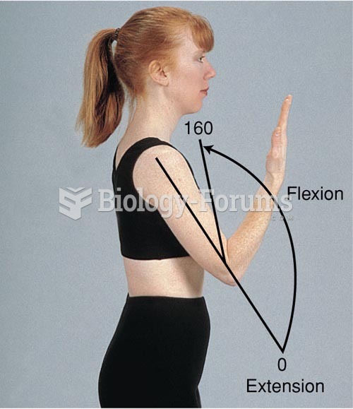 Range of Motion of the Elbow Joint, Flexion, Extension