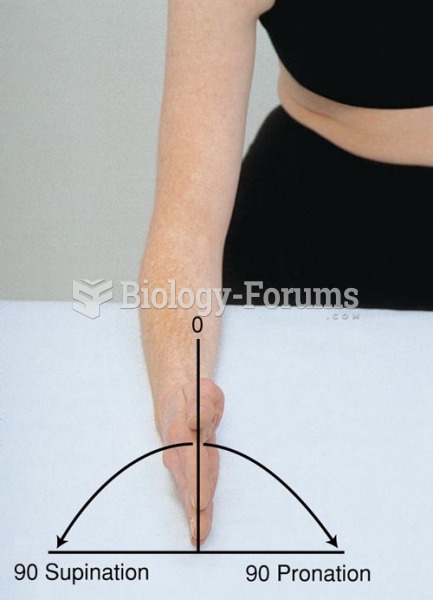 Range of Motion of the Elbow Joint, Supination, Pronation