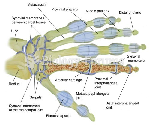 Anatomy of the Wrist and Hand