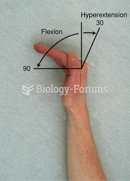 Range of Motion of the Wrist and Hand Joints, Flexion and Hyperextension of the Fingers