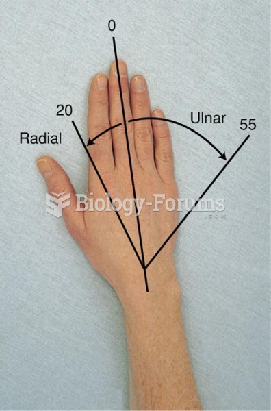 Range of Motion of the Wrist and Hand Joints, Radial and Ulnar Deviation of the Wrist