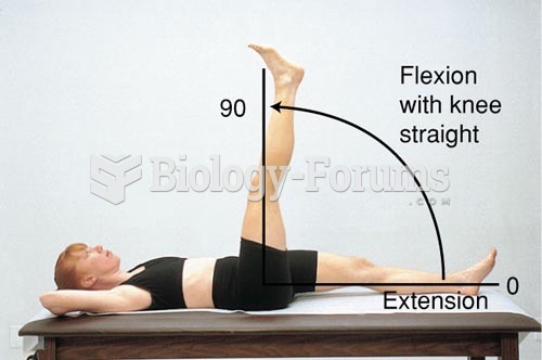 Range of Motion of the Hip Joint, Flexion with Knee Straight