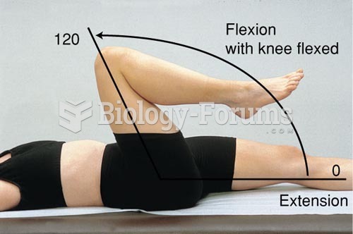 Range of Motion of the Hip Joint, Flexion with Knee Flexed