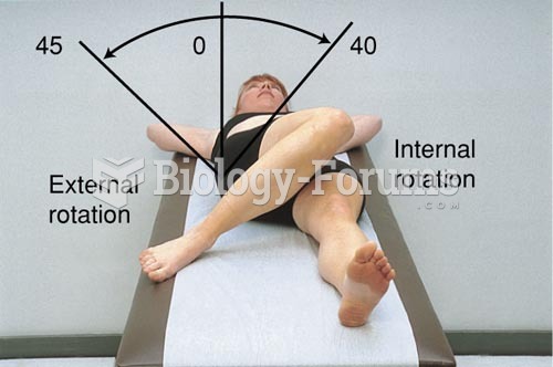 Range of Motion of the Hip Joint, Internal and External Rotation