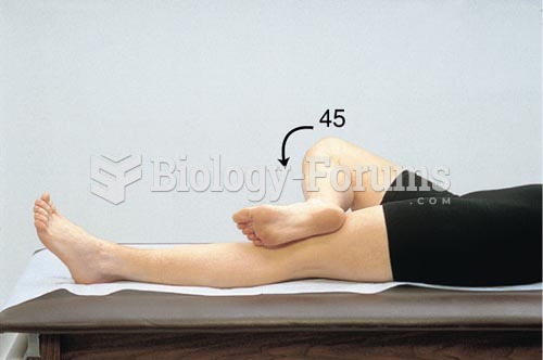 Range of Motion of the Hip Joint, Position of the Leg for Full External Rotation