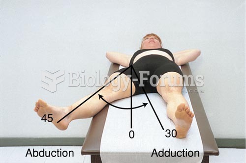 Range of Motion of the Hip Joint, Abduction and Adduction